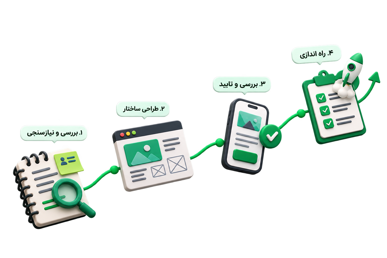 مراحل شناخت، طراحی، بازبینی موبایل و تحویل سایت اقتصادی
