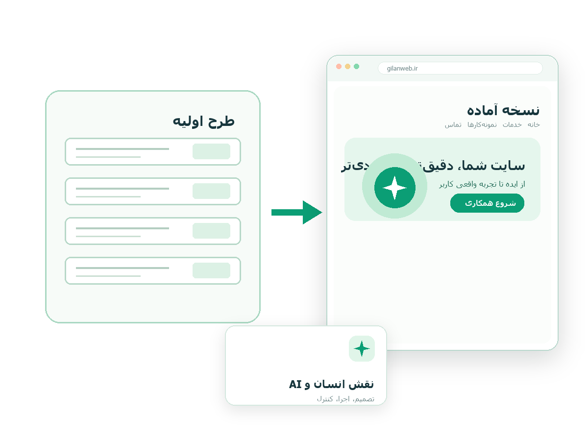 تبدیل طرح اولیه به رابط فارسی آماده با بازبینی انسانی