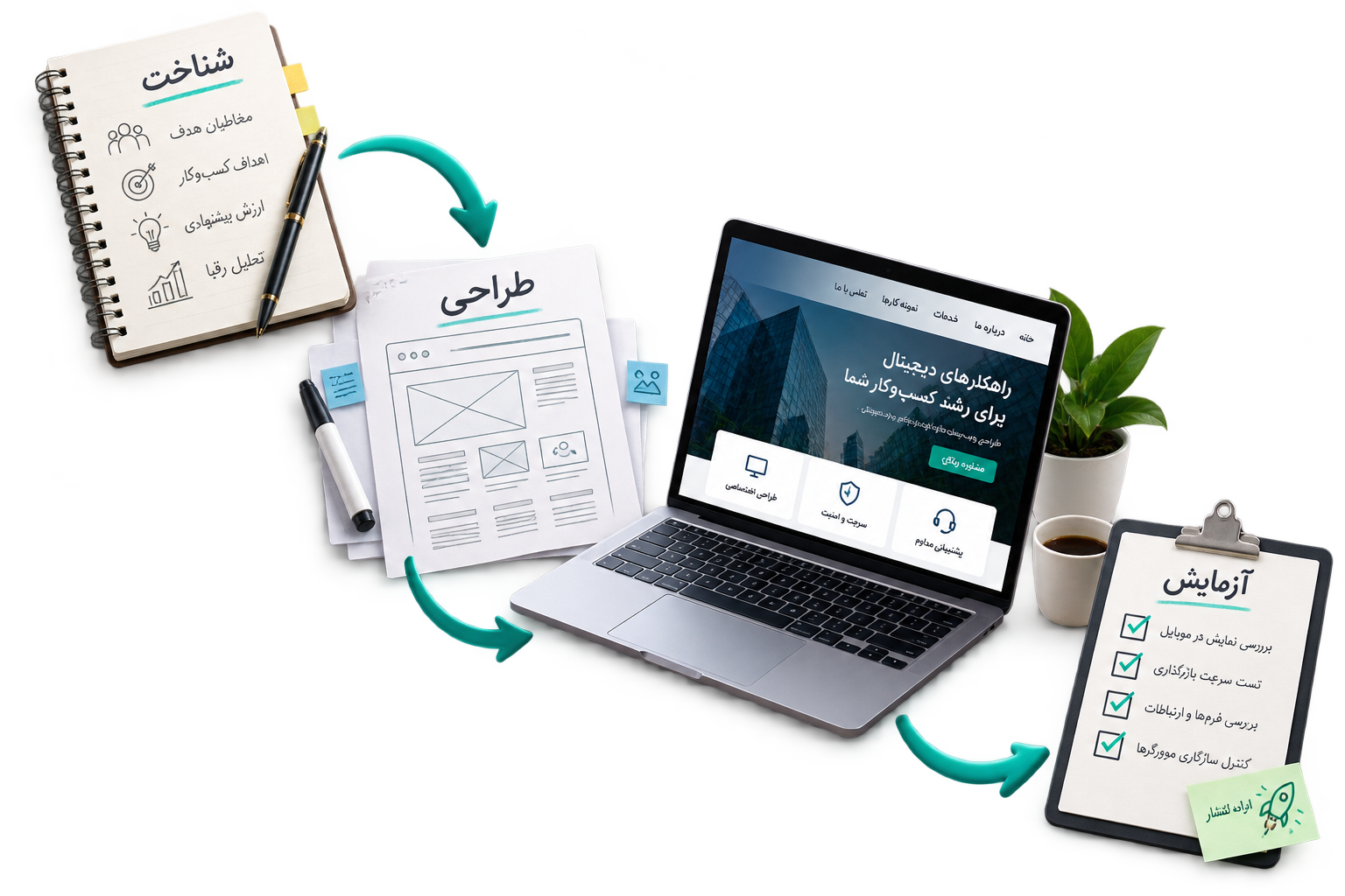 مراحل شناخت، طراحی، اجرا و آزمون وب‌سایت شرکتی