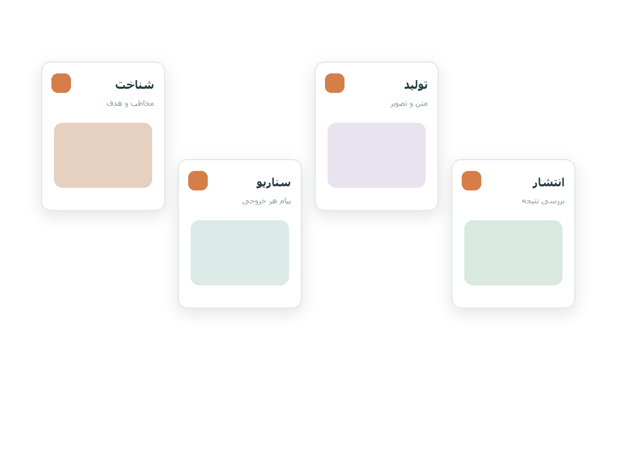 خدمات تولید محتوا در رشت و استان گیلان؛ مراحل برنامه‌ریزی تا انتشار