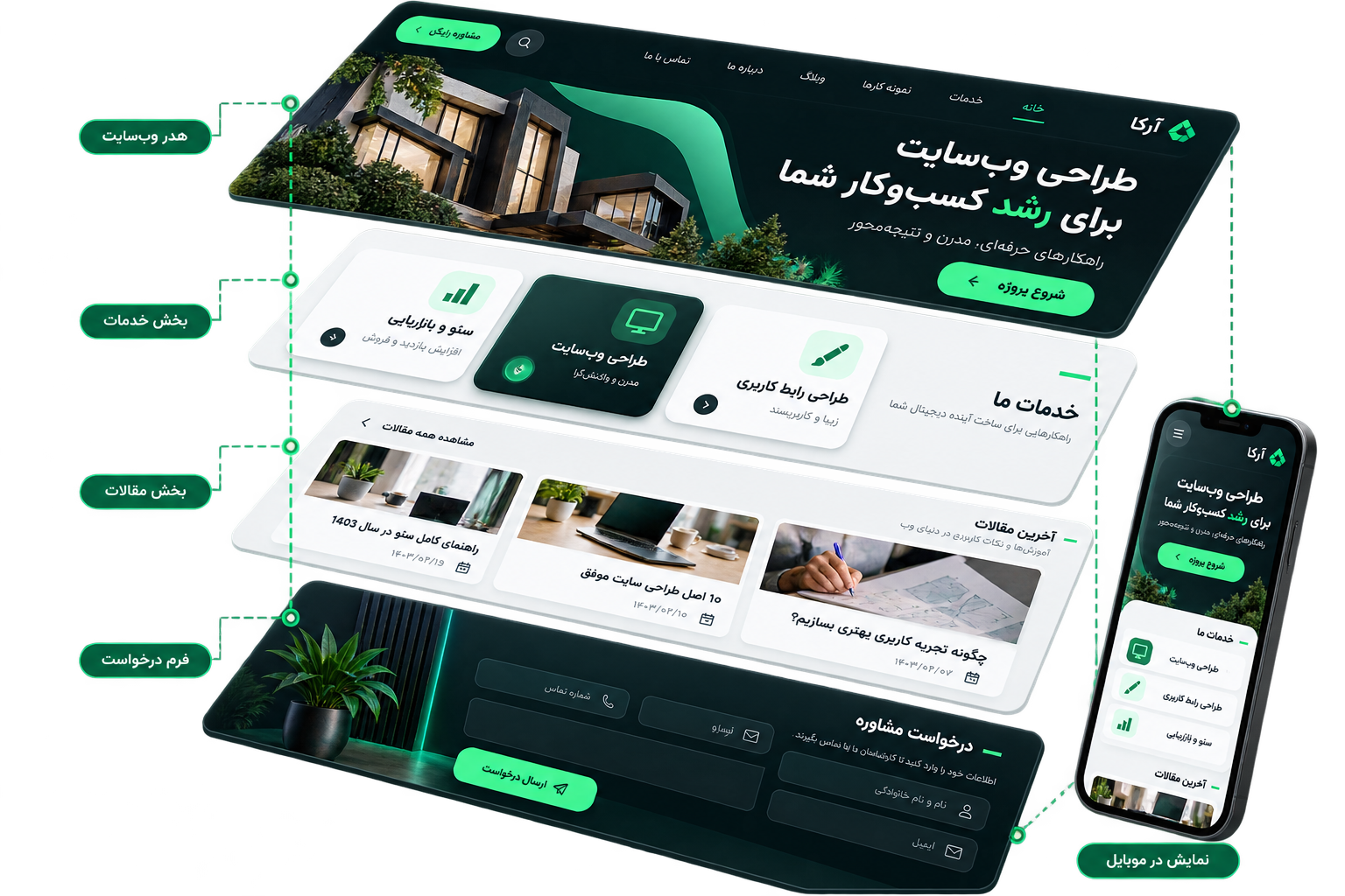 اجزای سفارشی رابط فارسی از منو تا فرم و نسخه موبایل