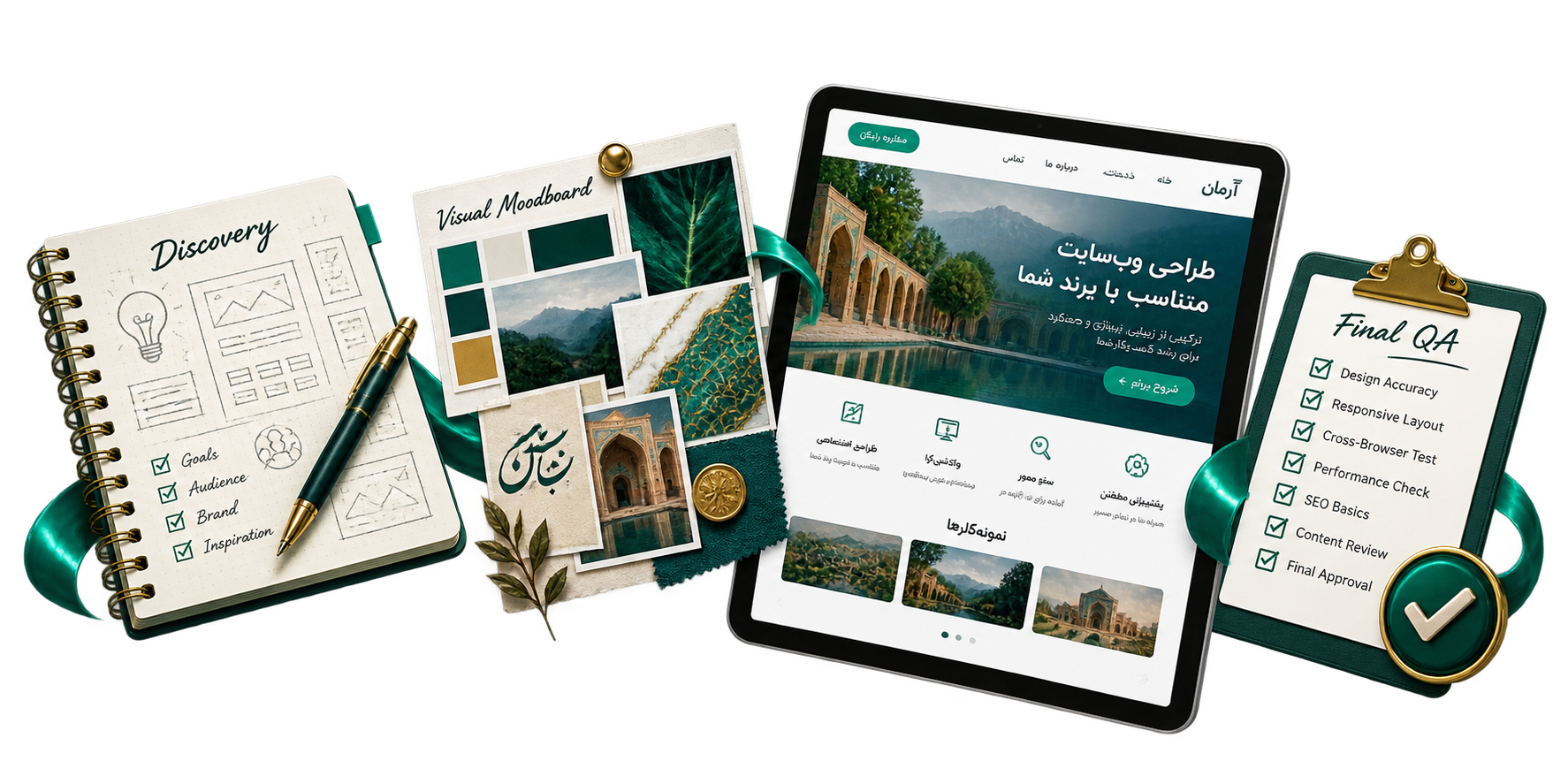 مراحل شناخت، طراحی، اجرا و آزمون قالب اختصاصی
