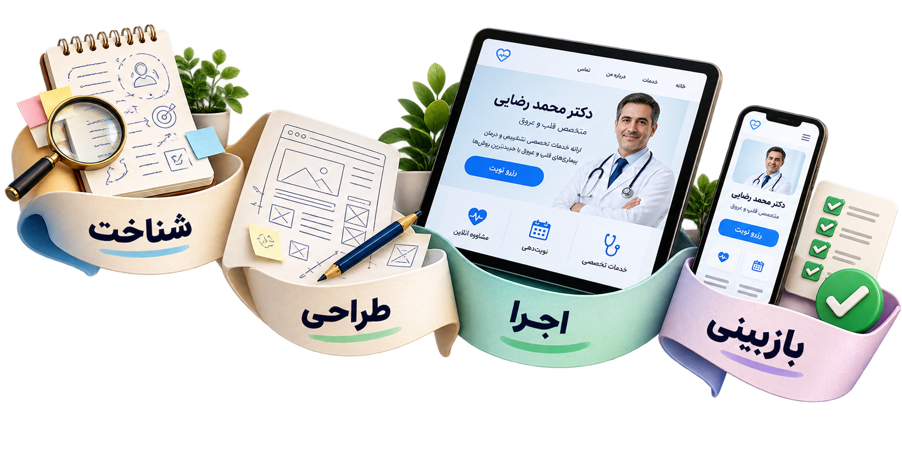 تصویر مراحل شناخت، طراحی، اجرا و آموزش مدیریت سایت پزشکی
