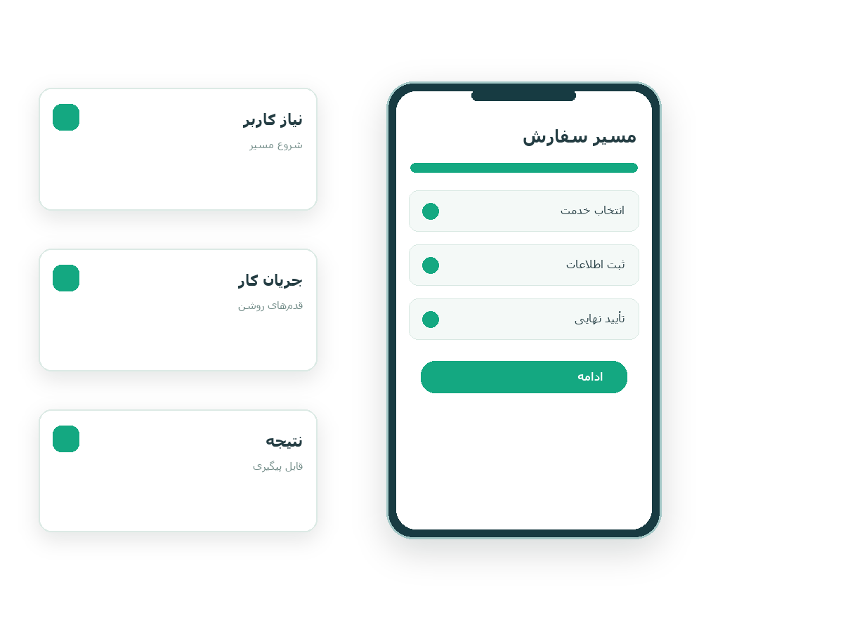 برنامه نویسی و ساخت اپلیکیشن موبایل در رشت و استان گیلان؛ اپلیکیشن اختصاصی چه می‌کند؟