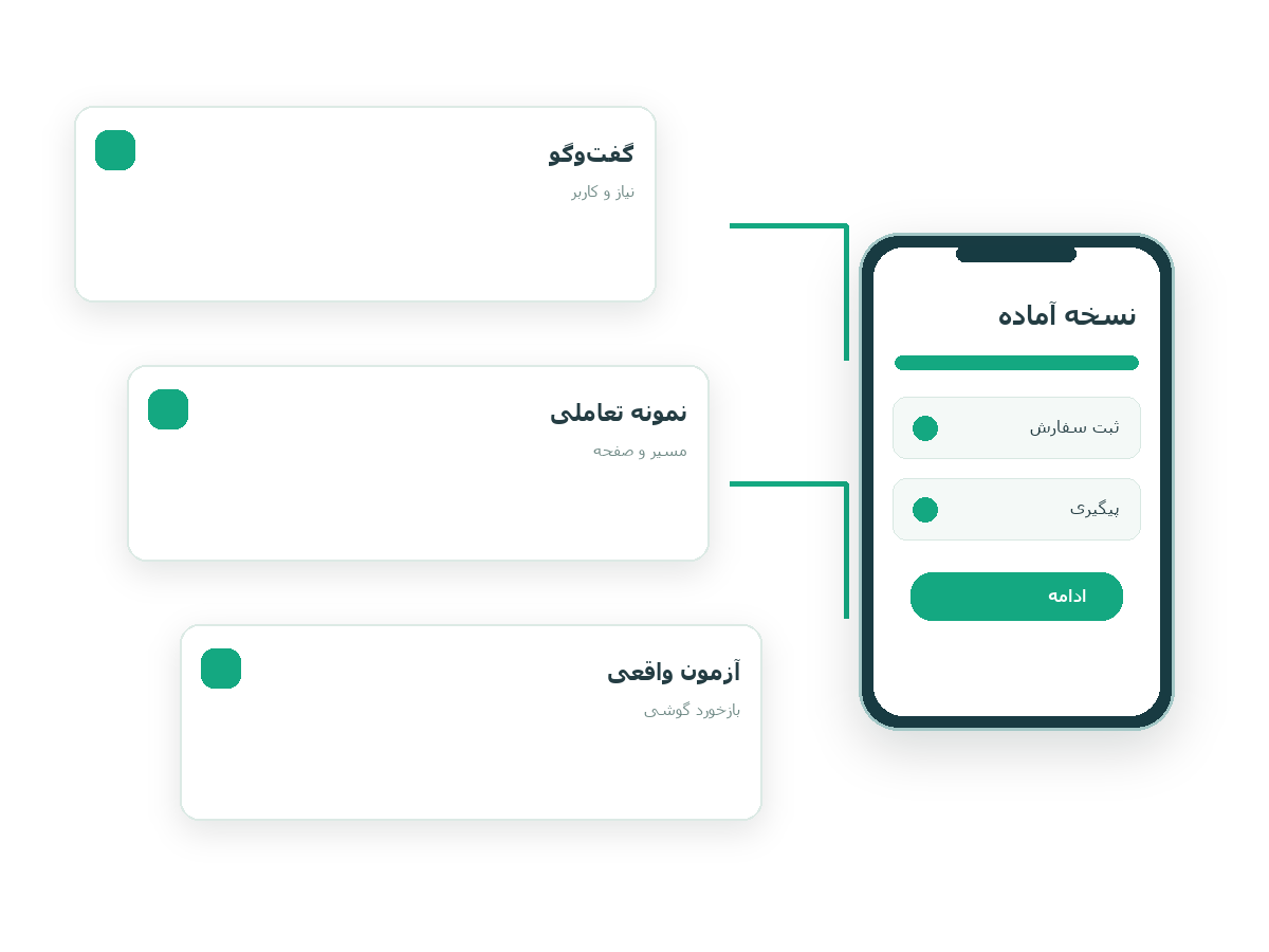 برنامه نویسی و ساخت اپلیکیشن موبایل در رشت و استان گیلان؛ تجربهٔ همکاری با گیلان‌وب