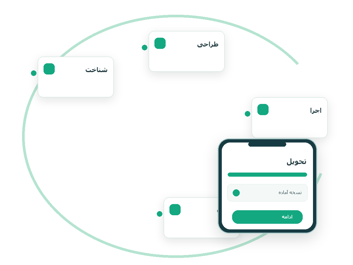 برنامه نویسی و ساخت اپلیکیشن موبایل در رشت و استان گیلان؛ مراحل طراحی و برنامه‌نویسی اپ