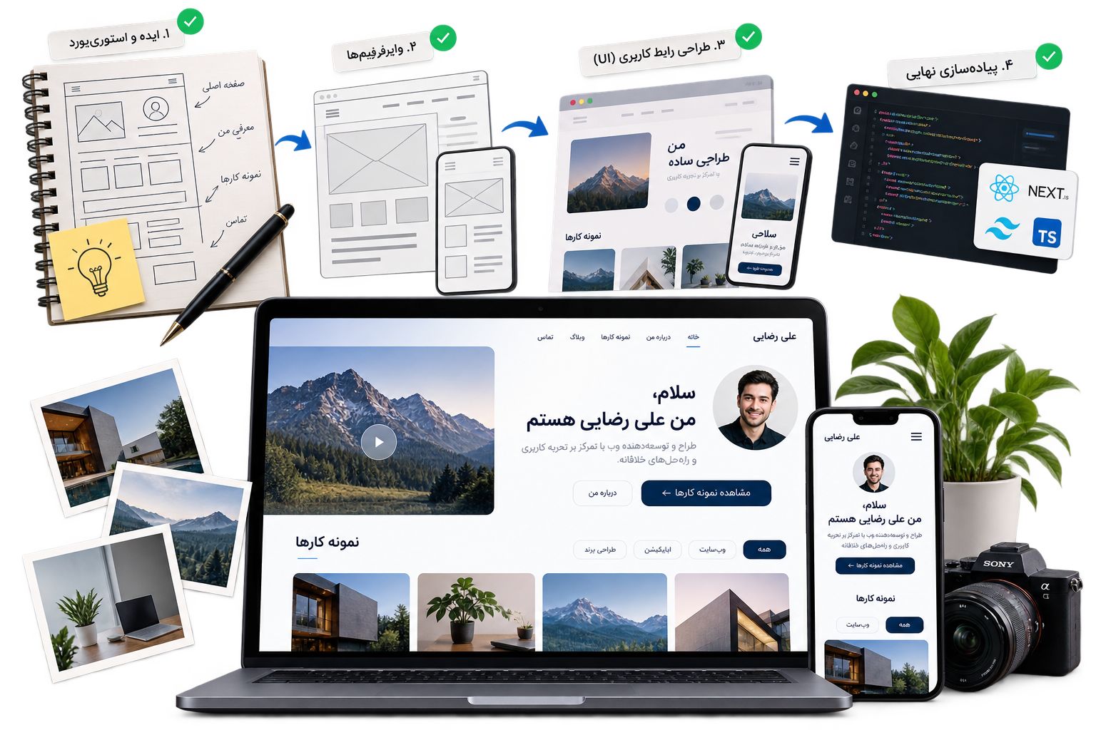 مراحل انتخاب آثار، ساختاردهی، طراحی و انتشار سایت شخصی