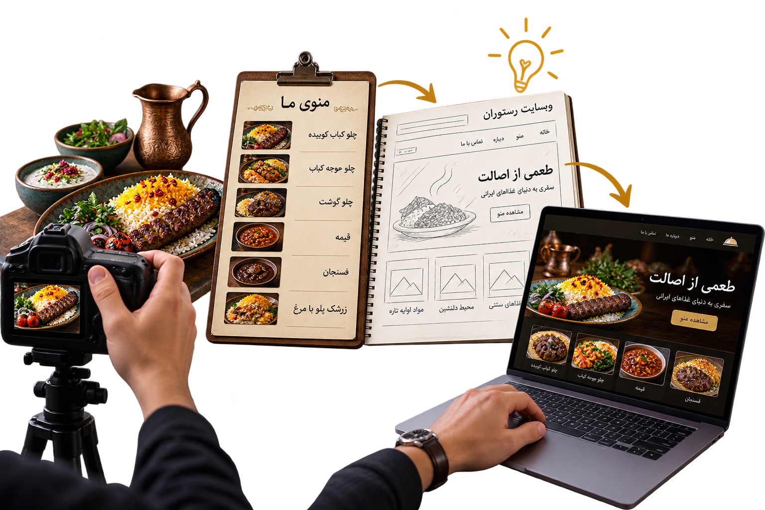 مراحل عکاسی غذا، ساختاردهی منو، طراحی و آزمایش سایت رستوران