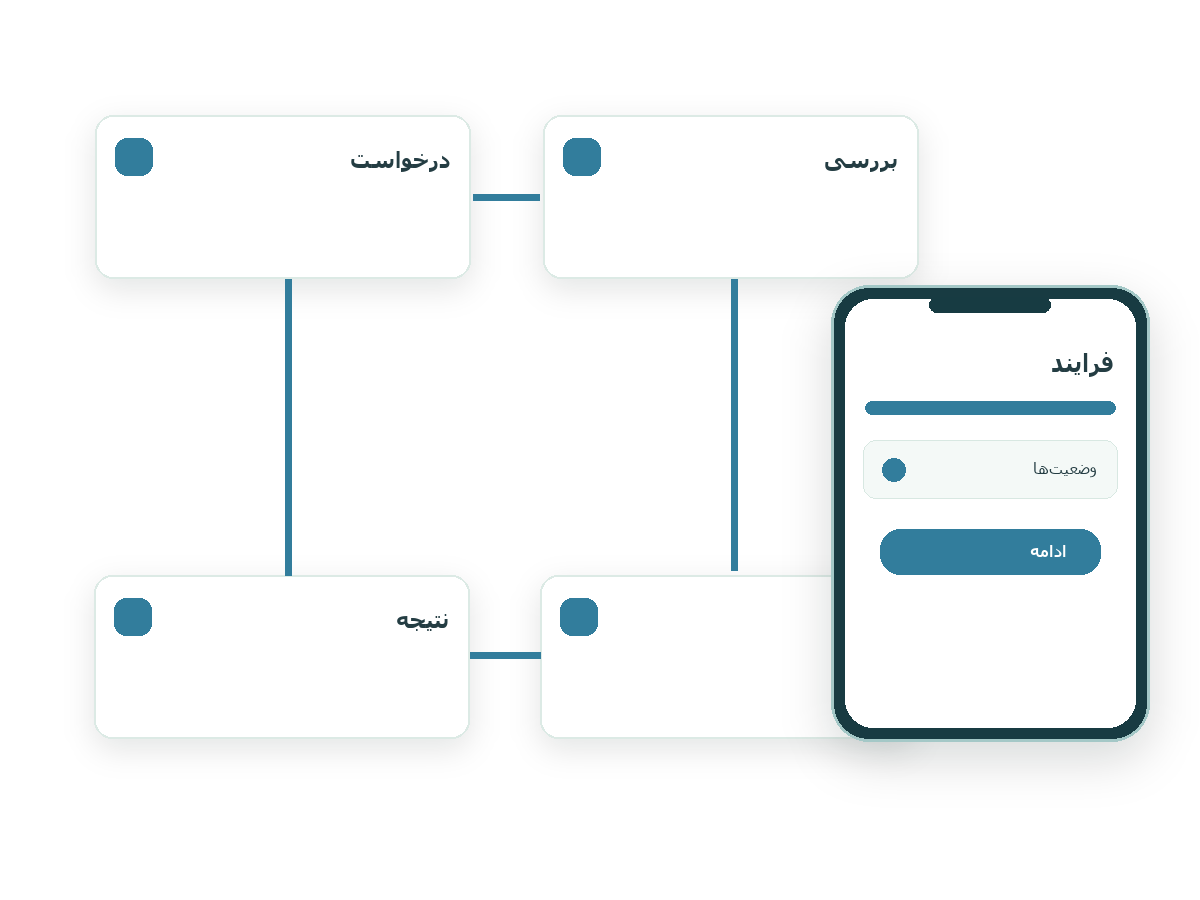 برنامه نویسی پیشرفته و اختصاصی، تولید نرم افزار، پرتال، CRM؛ نرم‌افزار اختصاصی برای چه زمانی است؟