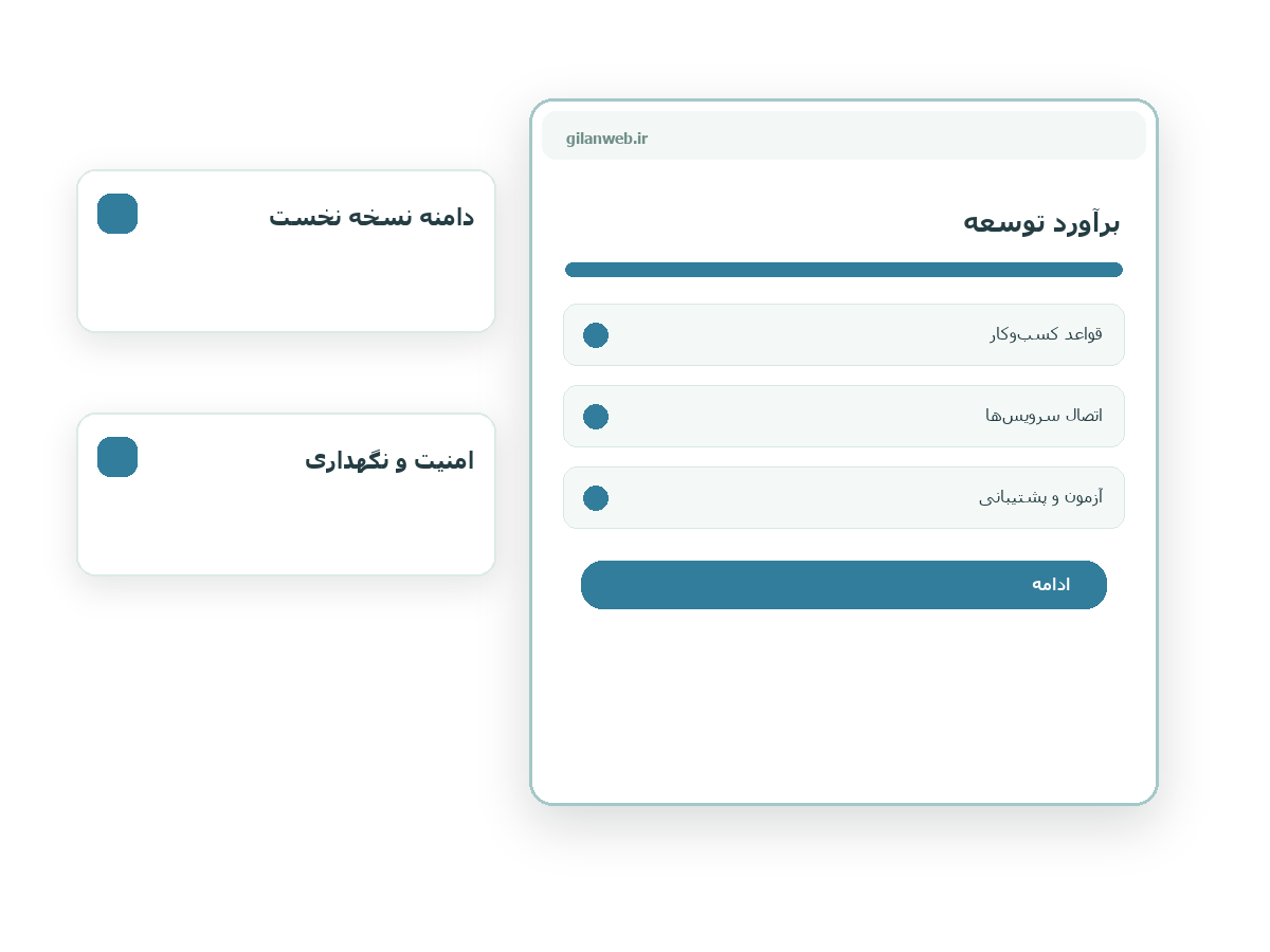 برنامه نویسی پیشرفته و اختصاصی، تولید نرم افزار، پرتال، CRM؛ برآورد هزینهٔ نرم‌افزار اختصاصی