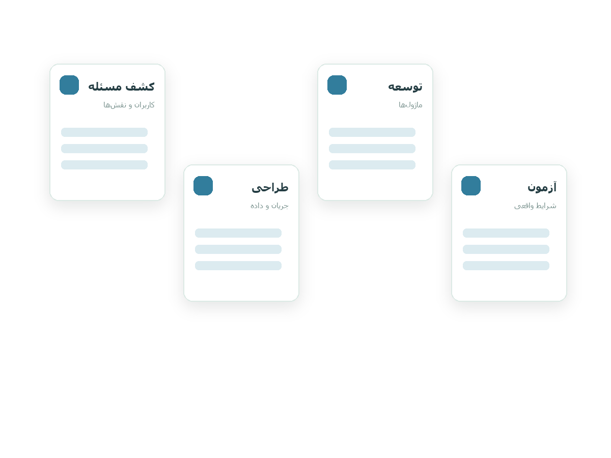 برنامه نویسی پیشرفته و اختصاصی، تولید نرم افزار، پرتال، CRM؛ مراحل تحلیل تا راه‌اندازی سامانه