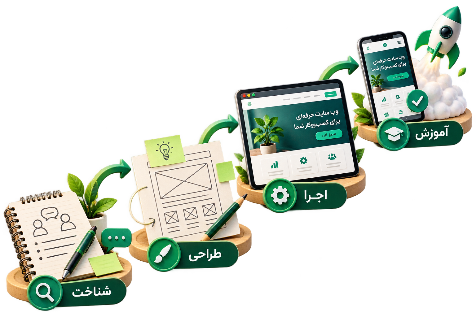 مراحل شناخت، طراحی، اجرا و آموزش سایت فارسی